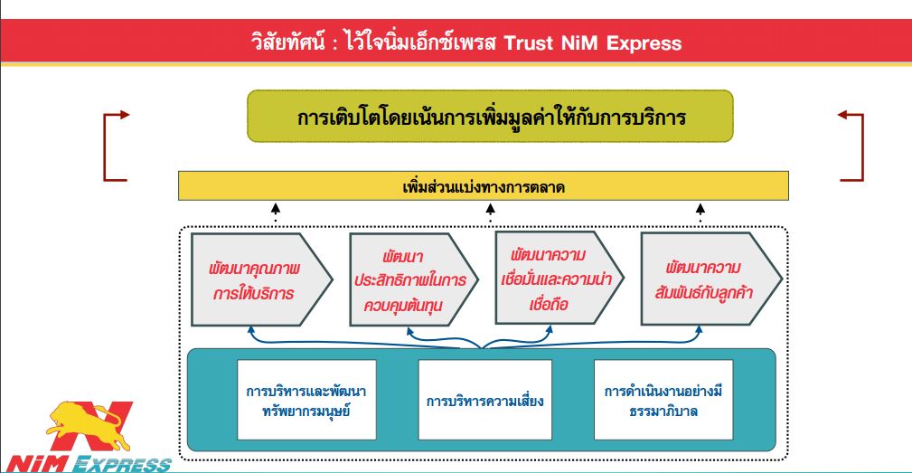 นิ่มเอ็กซ์เพรส,รับส่งพัสดุ,ส่งของด่วน,ขนส่งควบคุมอุณหภูมิ