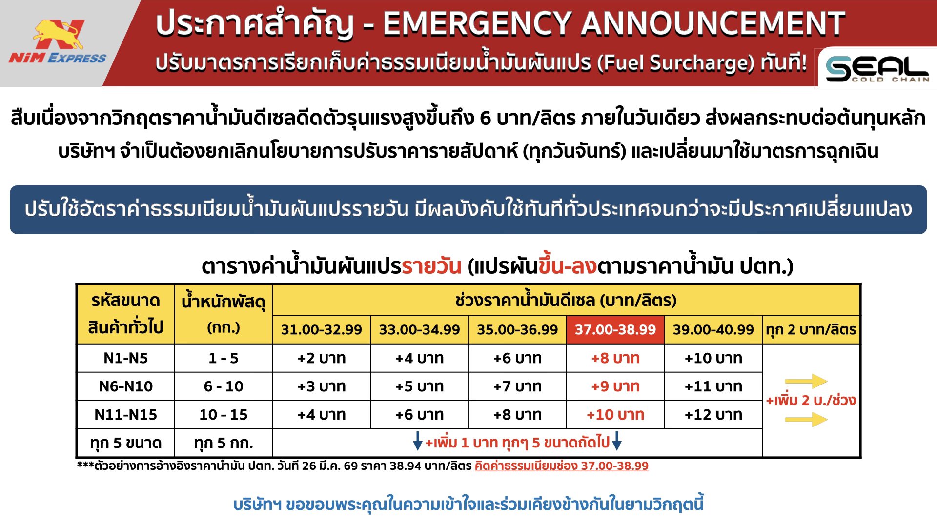 นิ่มเอ็กซ์เพรส,รับส่งพัสดุ,ส่งของด่วน,ขนส่งควบคุมอุณหภูมิ