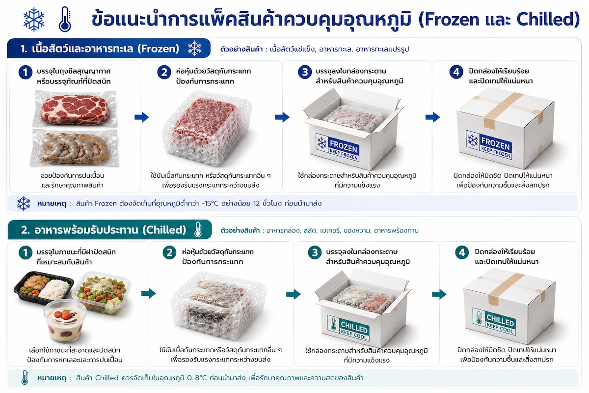 ข้อแนะนำการแพ็คสินค้าควบคุมอุณหภูมิ